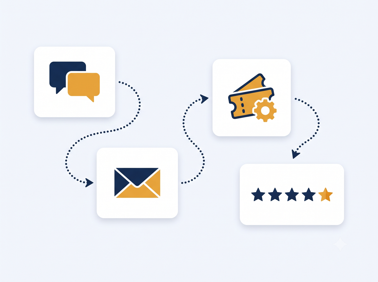 Live chat support outsourcing services for US businesses