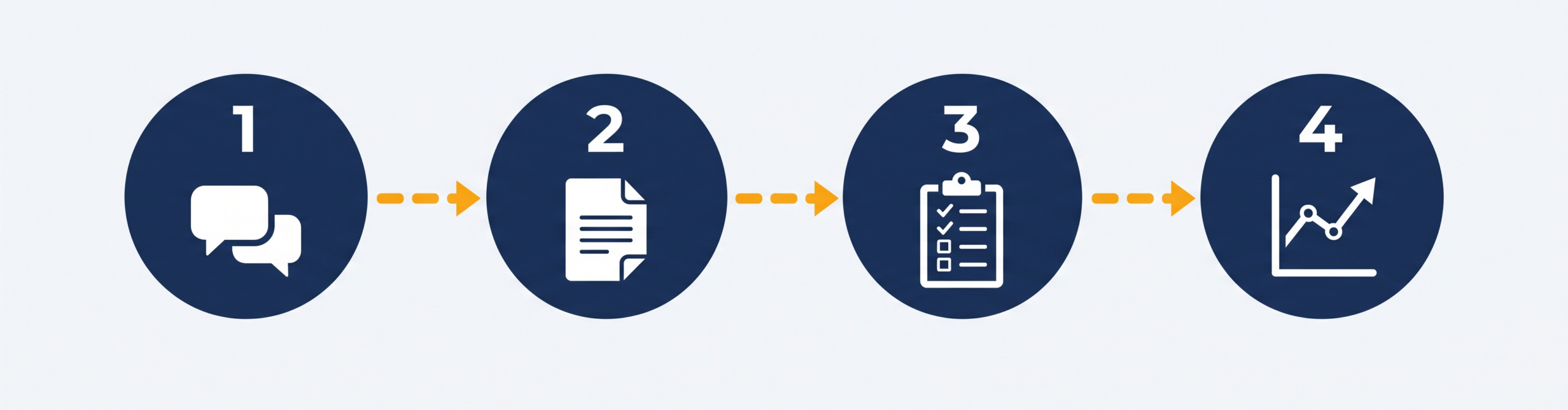 Four-step customer support outsourcing process from discovery to ongoing delivery
